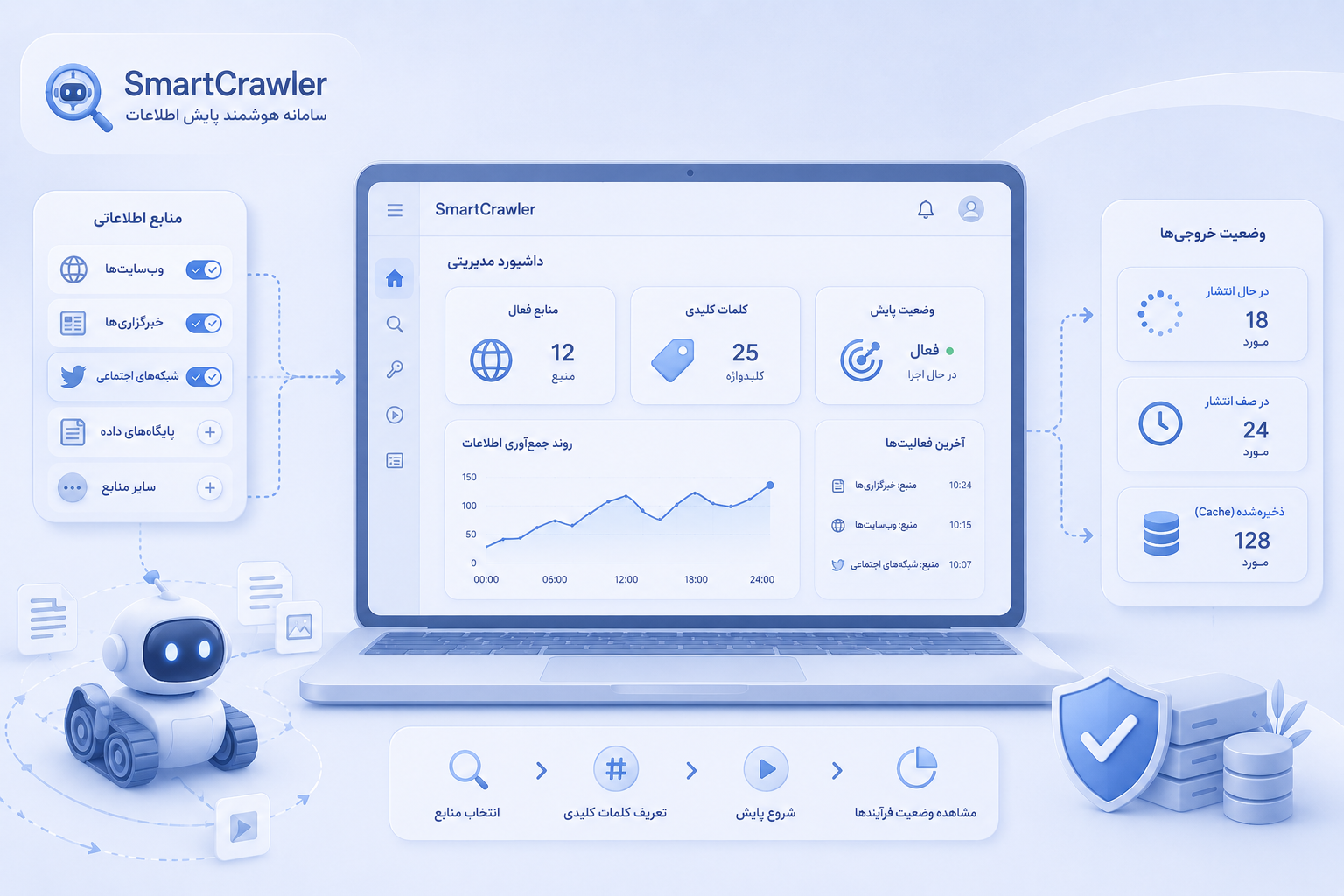 DataInsight